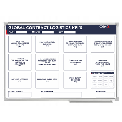 GLOBAL CONTRACT LOGISTICS KPI’S board, 150 x 100 cm