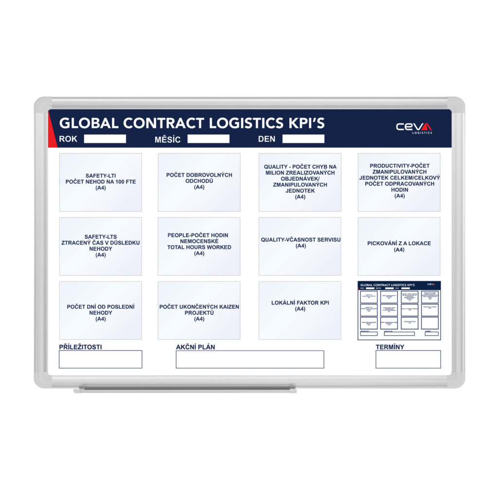 GLOBAL CONTRACT LOGISTICS KPI’S board, 150 x 100 cm
