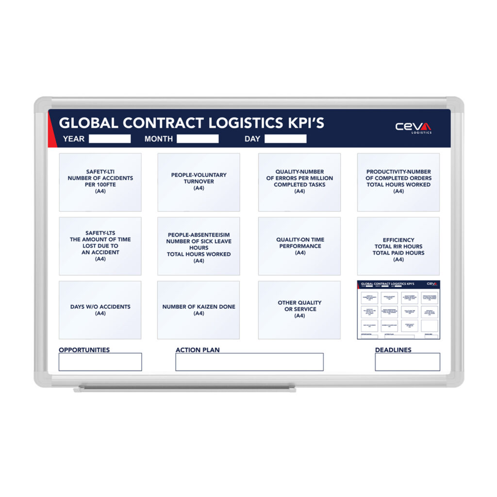 GLOBAL CONTRACT LOGISTICS KPI’S board, 150 x 100 cm