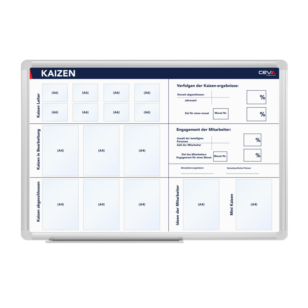 KAIZEN board, 150 x 100 cm