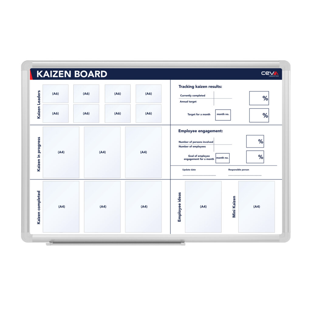 KAIZEN board, 150 x 100 cm